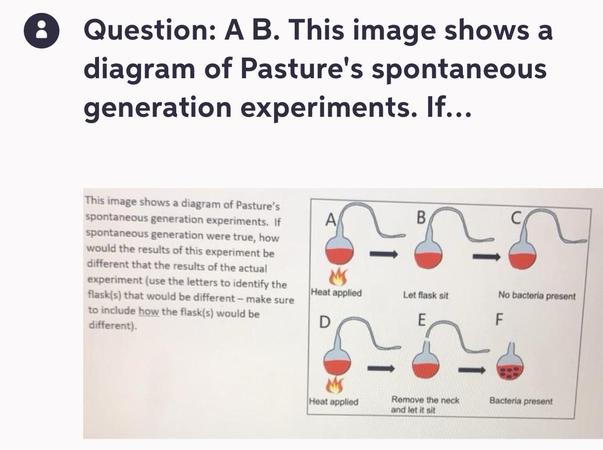 Solved Question: A B. ﻿This image shows a diagram of | Chegg.com