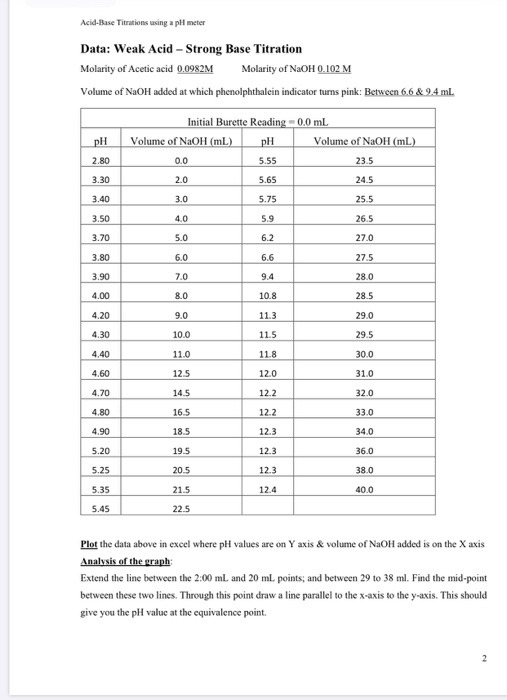 Solved AcidBase Titrations using a pH meter Data Weak Acid