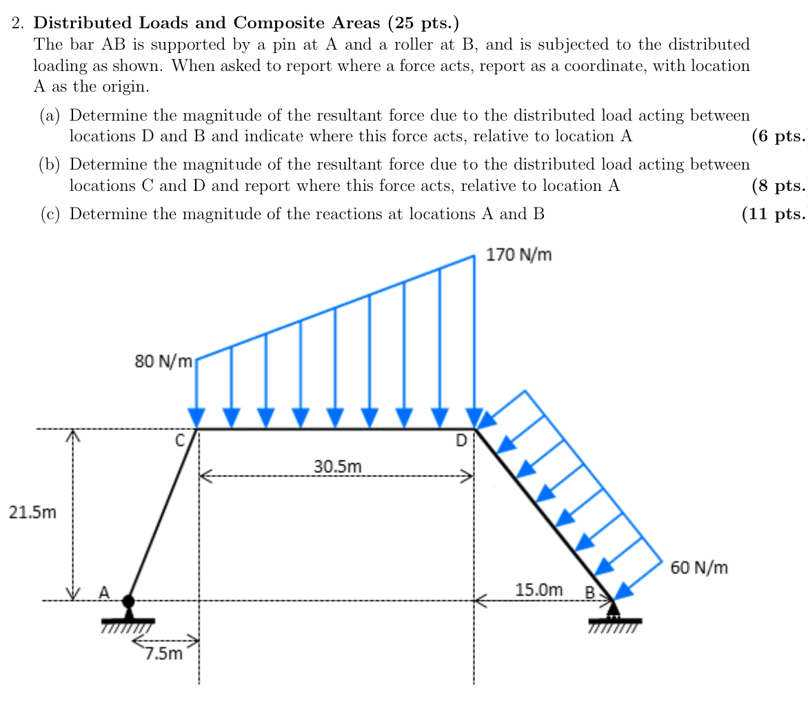 Solved 2. ﻿Distributed Loads and Composite Areas (25 ﻿pts.) | Chegg.com
