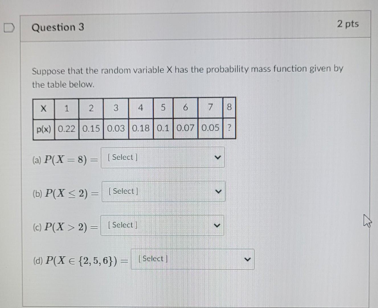 Solved Question 3 2 pts Suppose that the random variable X | Chegg.com