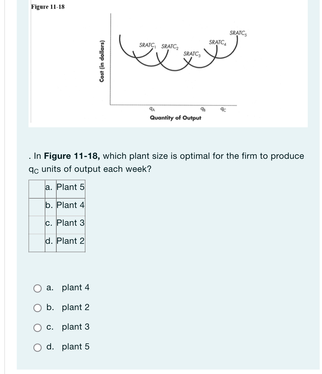 Solved Figure 11-18. ﻿In Figure 11-18, ﻿which plant size is | Chegg.com