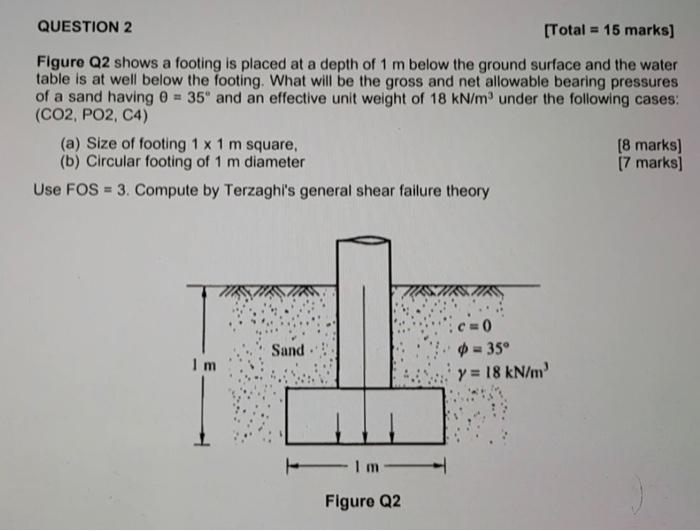 Solved Figure Q2 Shows A Footing Is Placed At A Depth Of 1 M | Chegg.com