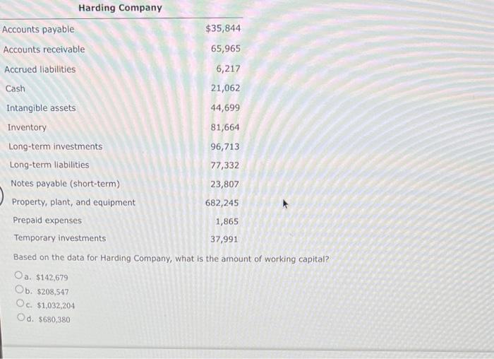 Solved Based on the data for Harding Company, what is the | Chegg.com
