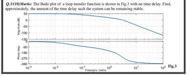 Solved Q.3/(10) Marks: The Bode plot of a loop transfer | Chegg.com