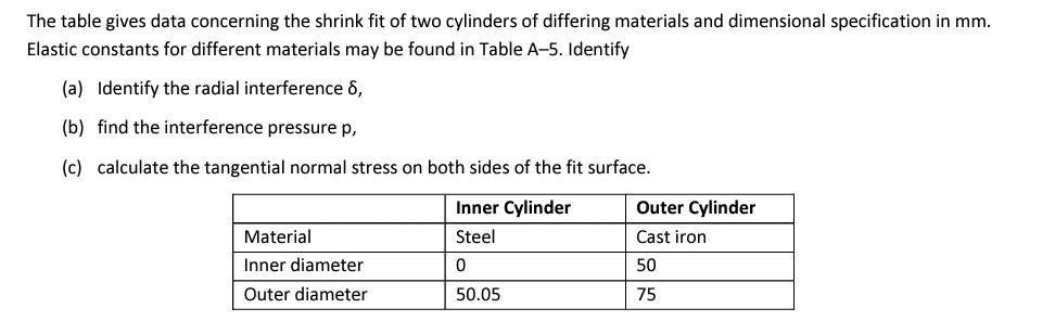 Solved The table gives data concerning the shrink fit of two | Chegg.com