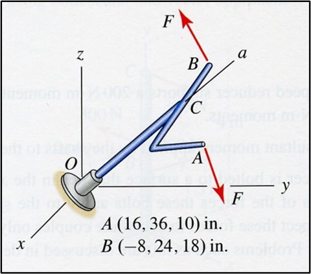 Solved The structure shown is subjected to a force couple | Chegg.com