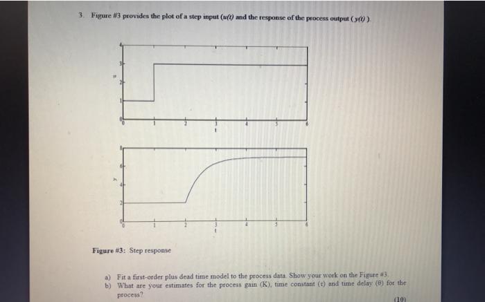 Solved 3. Figure #3 provides the plot of a step input (u(t) | Chegg.com