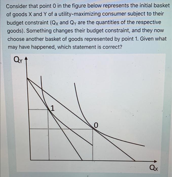 Solved Consider that point 0 in the figure below represents
