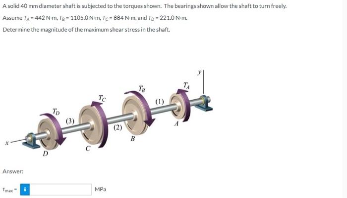 Solved A solid 40 mm diameter shaft is subjected to the | Chegg.com