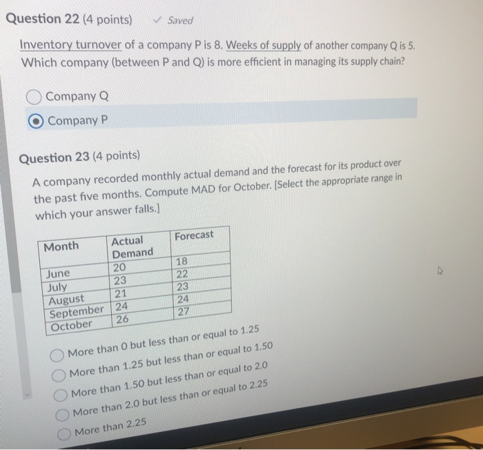 Solved Question 22 (4 points) Saved Inventory turnover of a | Chegg.com