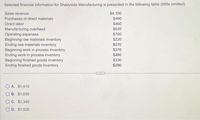 Solved Beginning finished goods inventory Ending finished | Chegg.com