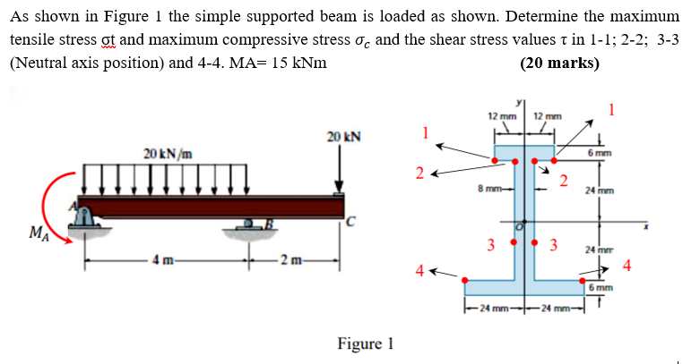 Solved As ﻿shown in ﻿Figure 1 ﻿the simple supported beam is | Chegg.com