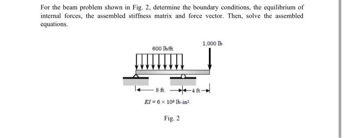 Solved For the beam problem shown in Fig. 2, determine the | Chegg.com