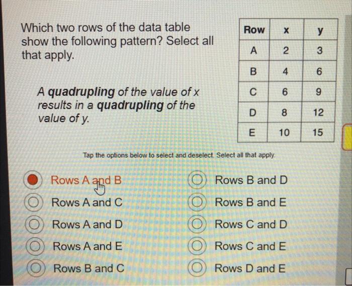 Solved Which Two Rows Of The Data Table Show The Following | Chegg.com