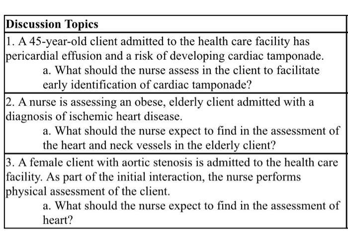 Discussion Topics 1. A 45-year-old client admitted to the health care facility has pericardial effusion and a risk of develop