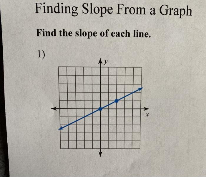 Solved Finding Slope From a Graph Find the slope of each | Chegg.com