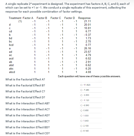 Solved A single replicate 24 experiment is designed. The | Chegg.com