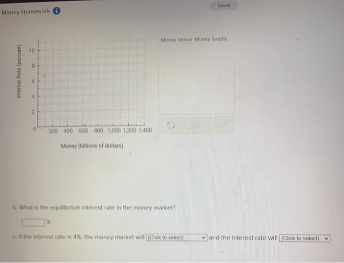 Solved The table below shows the current money demand in the | Chegg.com