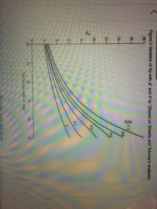 Solved Consider the retaining wall shown in Figure 1. Assume | Chegg.com