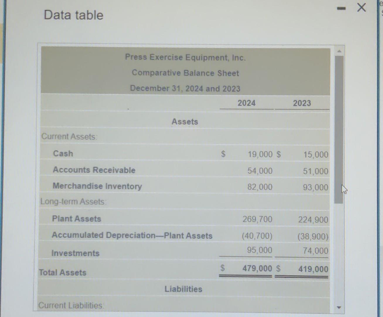 Solved Press Exercise Equipment, Inc. reported the following