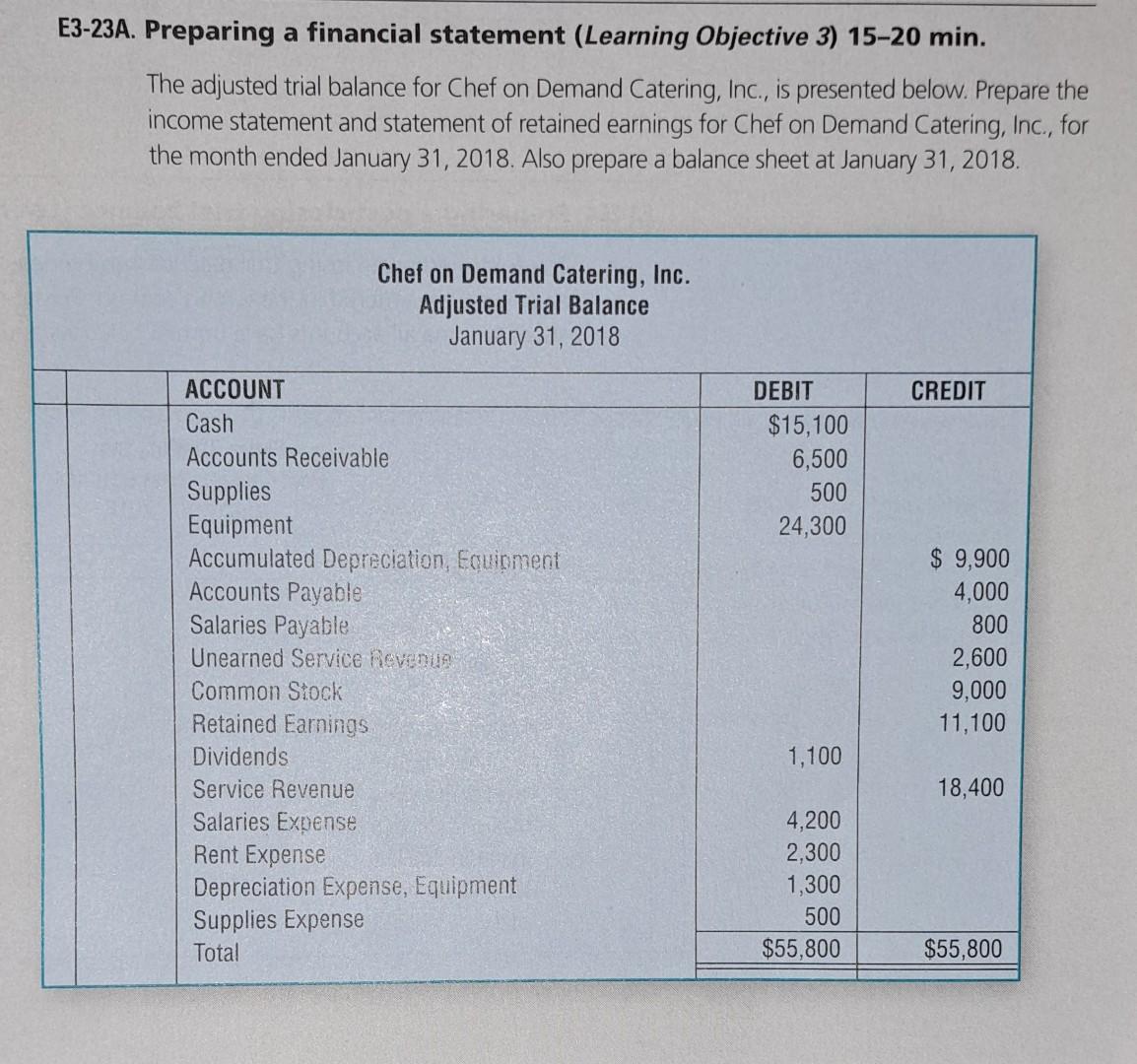 Solved E3-23A. Preparing a financial statement (Learning | Chegg.com