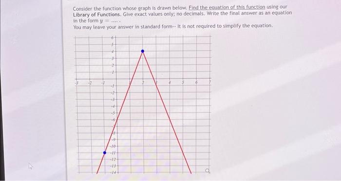 Solved Consider the function whose graph is drawn below. | Chegg.com
