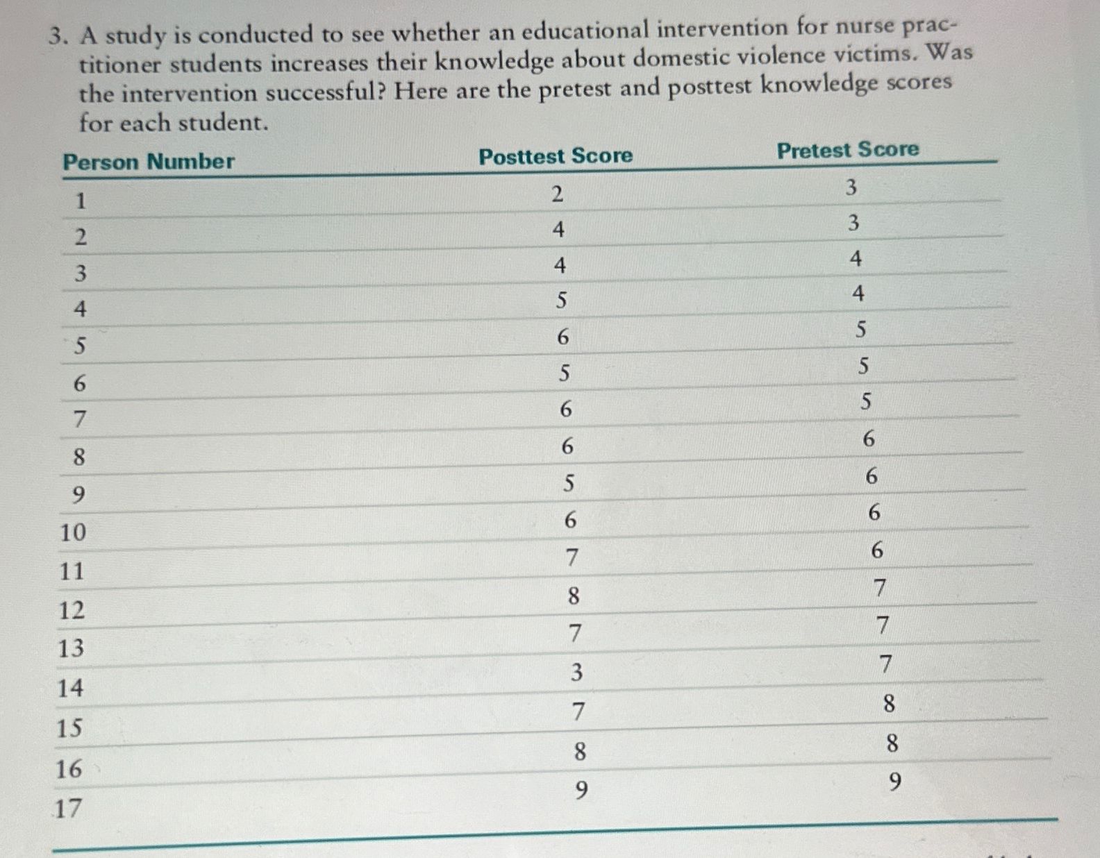 Solved A study is conducted to see whether an educational | Chegg.com