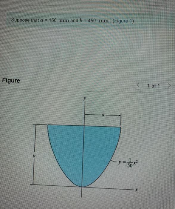 Solved Suppose That A = 150 Mm And B = 450 Mm. (Figure 1) | Chegg.com