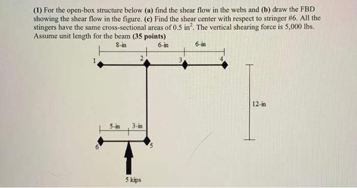 Solved (1) For the open-box structure below (a) find the | Chegg.com
