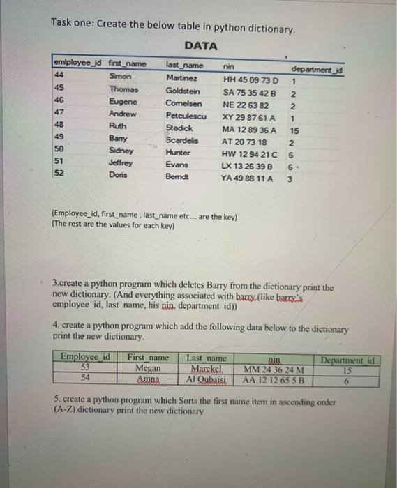 Solved Task one: Create the below table in python | Chegg.com