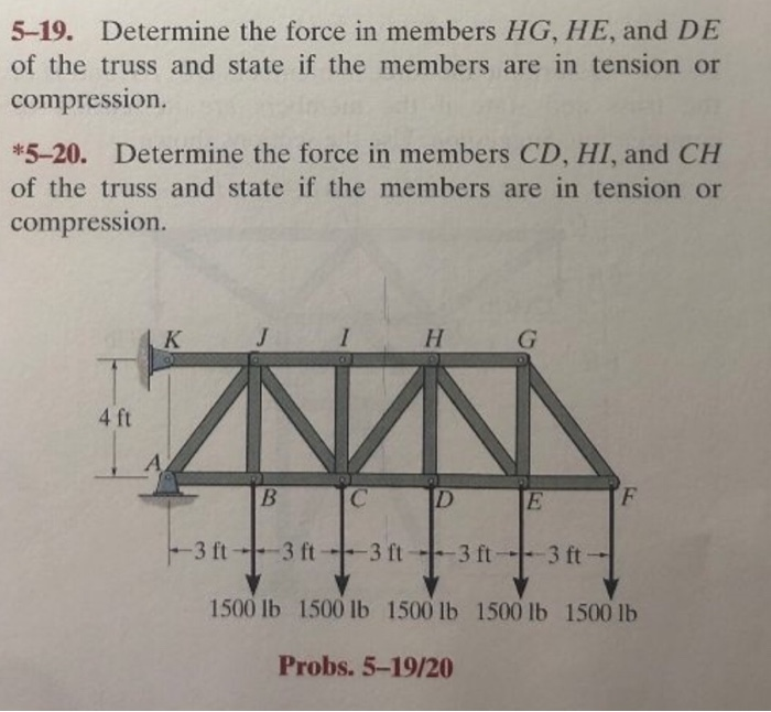 Solved 5-19. Determine the force in members HG, HE, and DE | Chegg.com