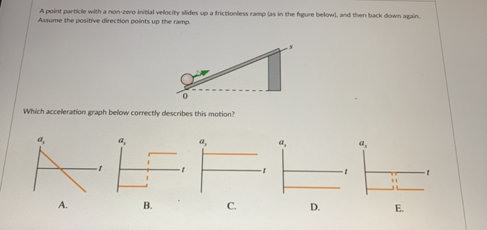 Solved A point particle with a non-zero initial velocity | Chegg.com