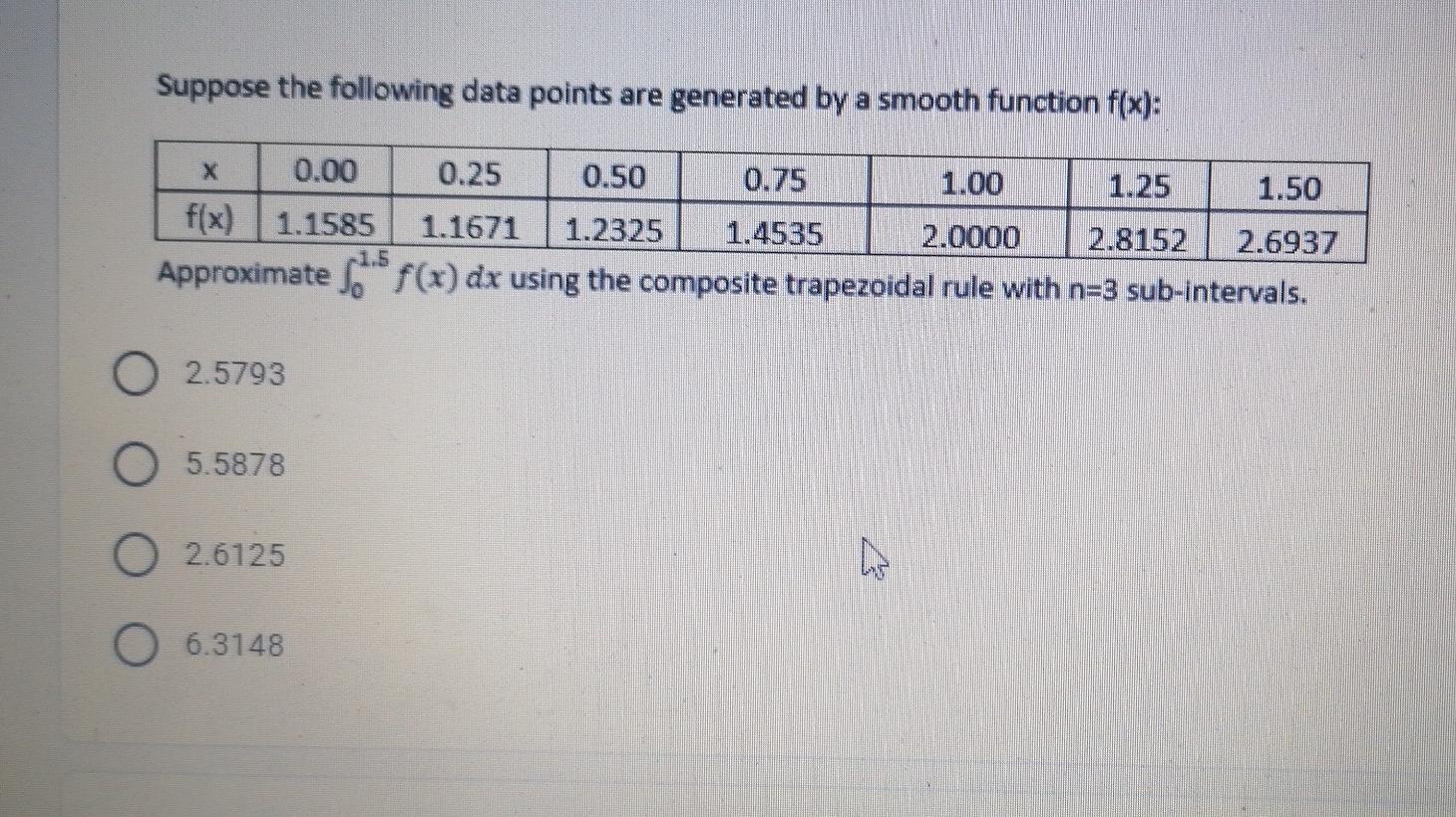 Solved Suppose the following data points are generated by a | Chegg.com