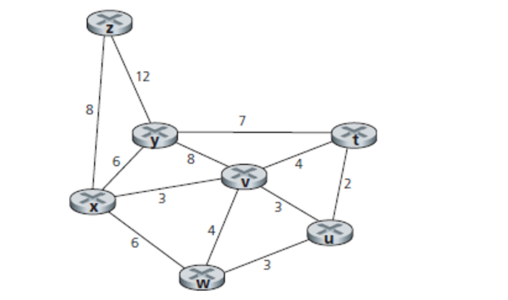 Solved Consider The Following Network With The Indicated Chegg Com