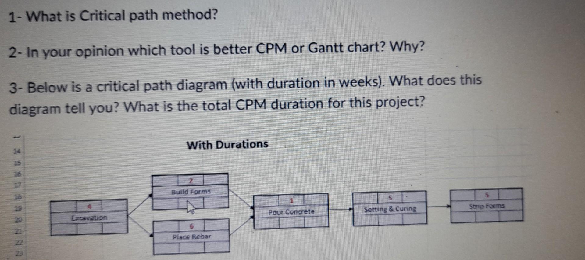 Solved 1- What is Critical path method? 2- In your opinion | Chegg.com