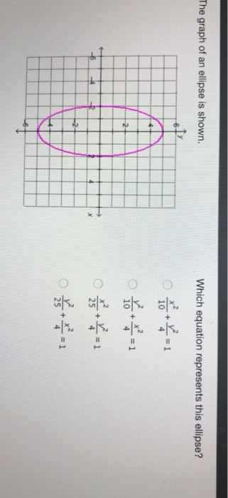 Solved The graph of an ellipse is shown. Which equation | Chegg.com