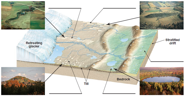 Solved: Use FIGURE 1, which illustrates a hypothetical retreati ...