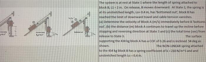 The system is at rest at State 1 where the length of | Chegg.com