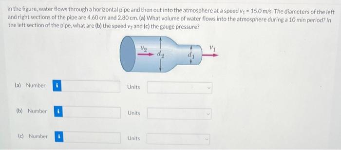 Solved In the figure, water flows through a horizontal pipe | Chegg.com