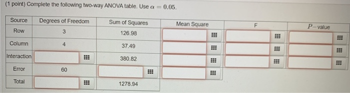 Solved (1 Point) Complete The Following Two-way ANOVA Table. | Chegg.com