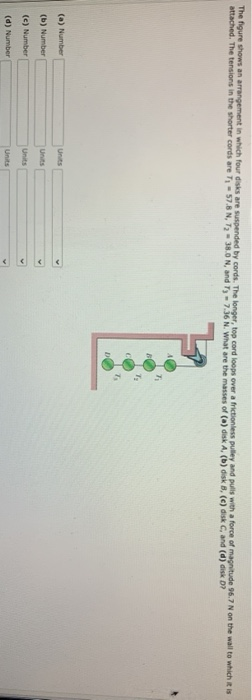 Solved The Figure Shows An Arrangement In Which Four Disks | Chegg.com