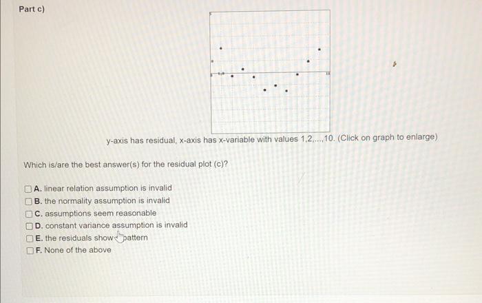 Solved For Each Residual Plot Below, Decide On Whether The | Chegg.com