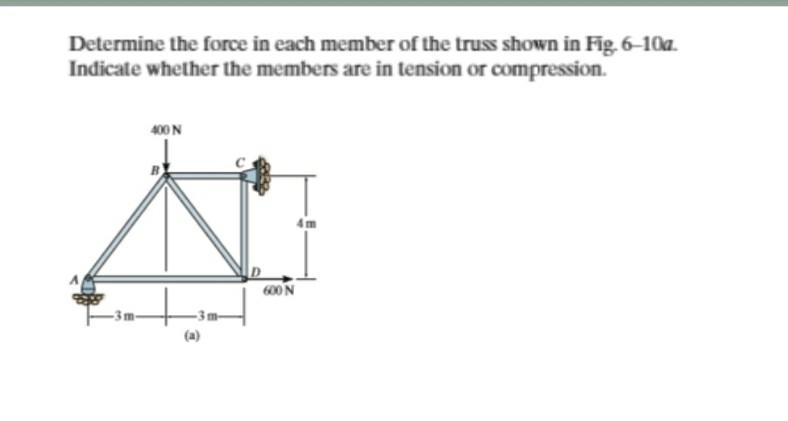 Solved Determine the force in each member of the truss shown | Chegg.com