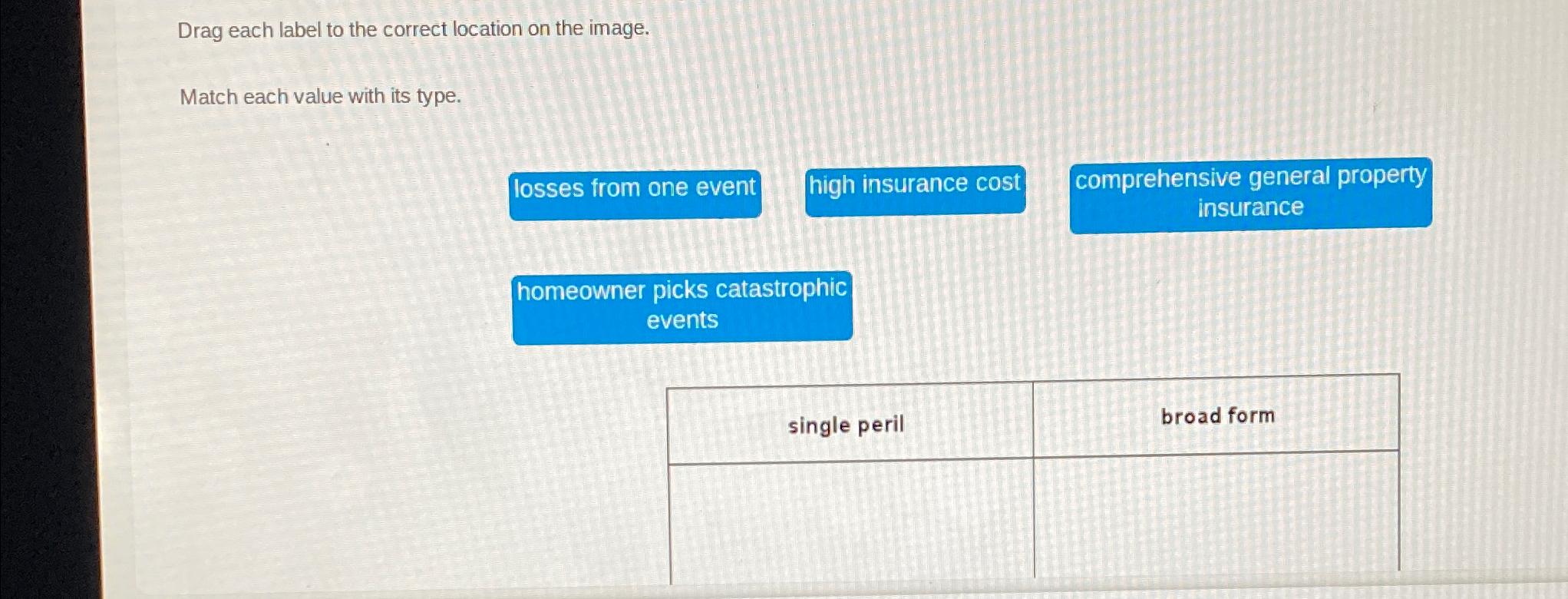 Solved Drag each label to the correct location on the | Chegg.com
