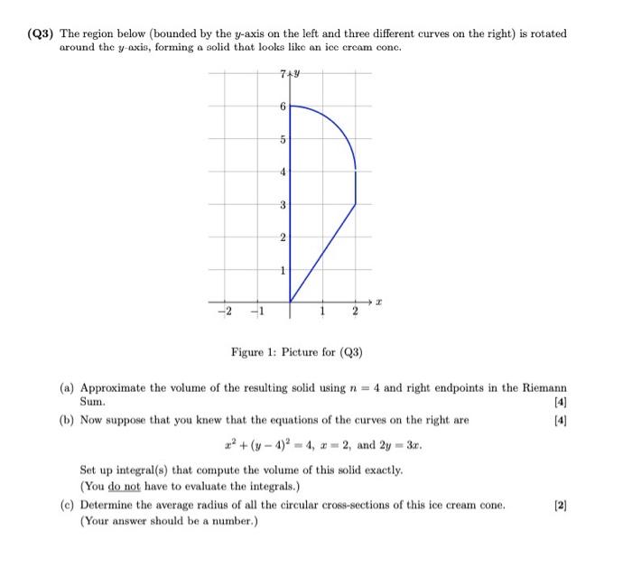 Solved (Q3) The region below (bounded by the y-axis on the | Chegg.com