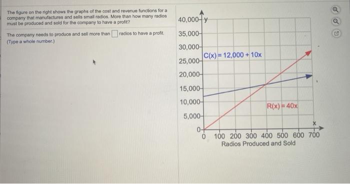 Solved 0 0 The figure on the right shows the graphs of the | Chegg.com