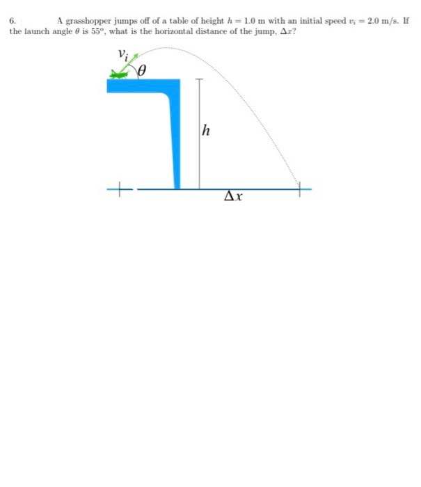 Solved Useful Formulas I At Ts 1 47 Thdt Si Chegg Com