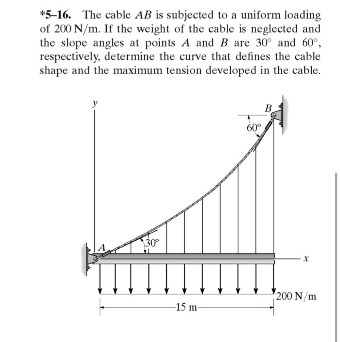 Solved *5-16. ﻿The cable AB ﻿is subjected to a uniform | Chegg.com