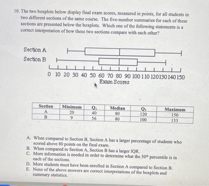 Solved 10. The two boxplots below display final exam scores, | Chegg.com