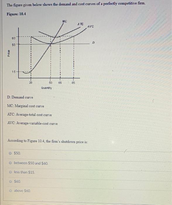 Solved The figure given below shows the demand and cost